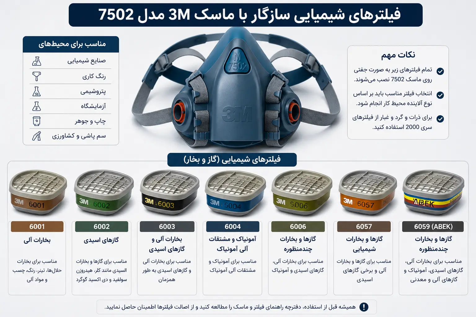 فیلترهای سازگار با ماسک 3M مدل 7502